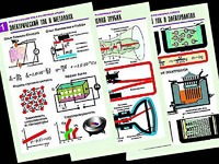 Комплект таблиц "Электродинамика. Ток в различных средах" (8 таблиц, формат А1, ламинированные) - fgospostavki.ru - Белово