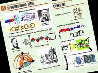 Комплект таблиц "Электромагнитные колебания и волны" (6 таблиц, формат А1, ламинированные) - fgospostavki.ru - Белово