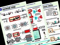 Комплект таблиц "Электростатика. Постоянный ток" (12 таблиц, формат А1, ламинированные) - fgospostavki.ru - Белово