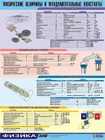 Таблица демонстрационная "Физические величины и фундаментальные константы" (винил 100х140) - fgospostavki.ru - Белово