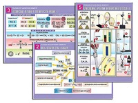 Комплект таблиц по органической химии "Реакции органических веществ" (6 таблиц, формат А1, ламинированные) - fgospostavki.ru - Белово