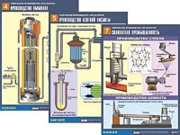 Комплект таблиц по химии демонстрационных "Химическое производство. Металлургия" (16 таблиц, формат А1, ламинированные) - fgospostavki.ru - Белово