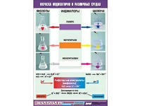 Таблица демонстрационная "Окраска индикаторов в различных средах" (винил 70x100) - fgospostavki.ru - Белово
