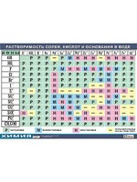 Таблица демонстрационная "Растворимость солей, кислот и оснований в воде" (винил 70х100) - fgospostavki.ru - Белово