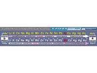 Таблица демонстрационная "Электрохимический ряд напряжений металлов" (винил 40х200) - fgospostavki.ru - Белово
