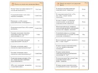 Комплект карточек (10) "Обучающий калейдоскоп. Имя существительное" - fgospostavki.ru - Белово