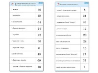 Комплект карточек (10)  "Обучающий калейдоскоп. Умножение на 3, 4 и 6" - fgospostavki.ru - Белово