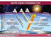 Таблица демонстрационная "Солнечная радиация и радиационный баланс"(винил 100x140) - fgospostavki.ru - Белово