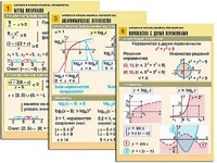 Комплект таблиц "Алгебра и начала анализа. Неравенства" (6 таблиц, формат А1, ламинированные) - fgospostavki.ru - Белово