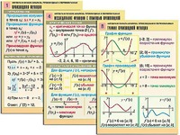 Комплект таблиц "Алгебра и начала анализа. Производная и первообразная" (12 таблиц, формат А1, ламинированные) - fgospostavki.ru - Белово