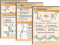 Комплект таблиц по алгебре "Алгебра. Уравнения" (12 таблиц, формат А1, ламинированные) - fgospostavki.ru - Белово