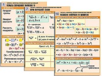 Комплект таблиц по алгебре "Алгебра. Формулы. Преобразования выражений" (10 таблиц, формат А1, ламинированные) - fgospostavki.ru - Белово