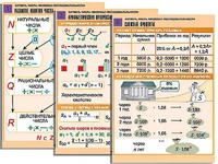 Комплект таблиц по алгебре "Алгебра. Числа. Числовые последовательности" (6 таблиц, формат А1, ламинированные) - fgospostavki.ru - Белово