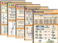 Комплект таблиц по всему курсу алгебры (50 штук, А1, полноцветные, ламинированные) - fgospostavki.ru - Белово