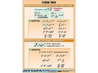 Таблица демонстрационная "Степени чисел" (винил 70*100) - fgospostavki.ru - Белово