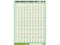 Таблица демонстрационная "Таблица квадратов натуральных чисел от 1 до 100" (винил 70*100) - fgospostavki.ru - Белово