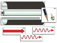 Модель-аппликация "Лазер" (ламинированная) - fgospostavki.ru - Белово