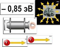 Модель-аппликация "Модель атома Резерфорда-Бора" (ламинированная) - fgospostavki.ru - Белово