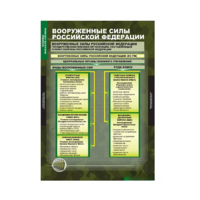 Комплект таблиц. ОБЖ. Основы военной службы. - fgospostavki.ru - Белово