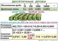 Комплект таблиц. Математика 5 класс - fgospostavki.ru - Белово