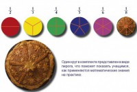 Учебно-игровой комплекс на магнитах "Доли круга" - fgospostavki.ru - Белово