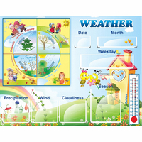 Стенд "Погода со вставками" на английском языке - fgospostavki.ru - Белово