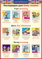 Таблица "Грамматика английского языка. Распорядок дня" - fgospostavki.ru - Белово