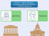 Интерактивные курсы. Физика 7 класс. Расширенный. - fgospostavki.ru - Белово