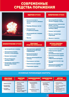 Таблица "Современные средства поражения" (100х140 сантиметров, винил) - fgospostavki.ru - Белово