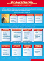 Таблица "Борьба с пожарами" (100х140 сантиметров, винил) - fgospostavki.ru - Белово