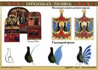 Комплект таблиц "Основы декоративно-прикладного искусства" - fgospostavki.ru - Белово