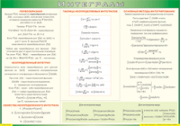 Таблица "Интегралы" (100х140 сантиметров, винил) - fgospostavki.ru - Белово