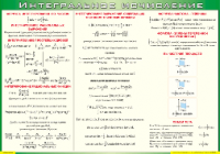 Таблица "Интегральное исчисление" (100х140 сантиметров, винил) - fgospostavki.ru - Белово