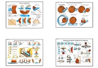 Плакаты ПРОФТЕХ "Процесс шлифования" (9 пл, винил, 70х100) - fgospostavki.ru - Белово