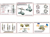 Плакаты ПРОФТЕХ "Инструменты для нарезания резьбы" (6 пл, винил, 70х100) - fgospostavki.ru - Белово