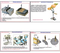 Плакаты ПРОФТЕХ "Сверление. Приемы сверления" (11 пл, винил, 70х100) - fgospostavki.ru - Белово