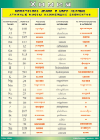 Таблица "Химические знаки и округленные атомные массы важнейших элементов" (100х140 сантиметров, винил) - fgospostavki.ru - Белово