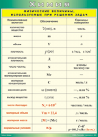 Таблица "Физические величины, используемые при решении задач" (100х140 сантиметров, винил) - fgospostavki.ru - Белово