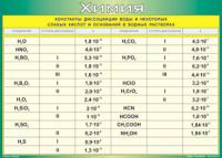 Таблица "Константы диссоциации воды и некоторых cлабых кислот и оснований в водных растворах" (100х140 сантиметров, винил) - fgospostavki.ru - Белово