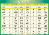 Таблица "Стандартные термодинамические величины некоторых веществ" (100х140 сантиметров, винил) - fgospostavki.ru - Белово