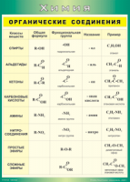 Таблица "Органические соединения" (100х140 сантиметров, винил) - fgospostavki.ru - Белово