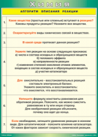 Таблица "Алгоритм описания реакции" (100х140 сантиметров, винил) - fgospostavki.ru - Белово