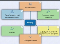 Интерактивные курсы. Химия 9 класс. Базовый. - fgospostavki.ru - Белово