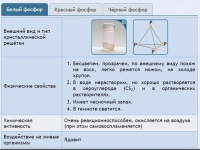 Интерактивные курсы. Химия 9 класс. Расширенный. - fgospostavki.ru - Белово