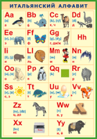 Таблица "Итальянский алфавит в картинках (с транскрипцией)" (100х140 сантиметров, винил) - fgospostavki.ru - Белово