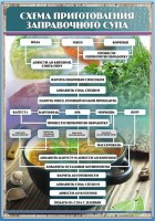 Стенд "Схема приготовления заправочного супа" - fgospostavki.ru - Белово