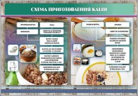 Стенд "Схема приготовления каши" - fgospostavki.ru - Белово