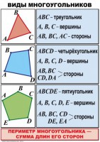 Комплект таблиц по математике для начальной школы. Математика 4 класс - fgospostavki.ru - Белово