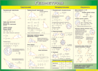 Таблица "Треугольники, Четырехугольники, Окружности (Геометрия)" (100х140 сантиметров, винил) - fgospostavki.ru - Белово