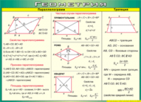Таблица "Параллелограмм. Трапеция" (100х140 сантиметров, винил) - fgospostavki.ru - Белово